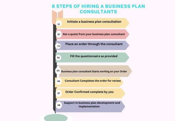 8 steps of hiring a business plan consultants 8 steps of hiring a business plan consultants