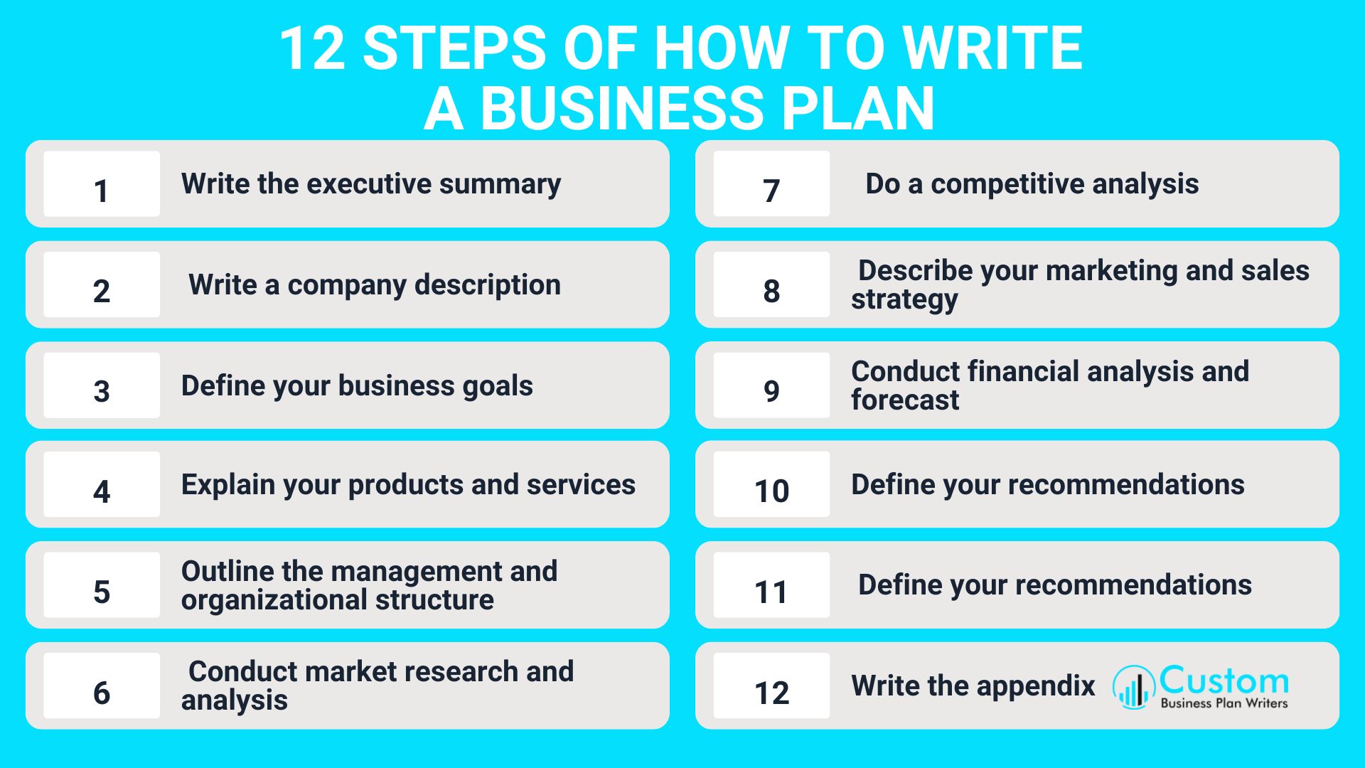_12 Steps of How to Write a Business Plan (1) 12 Steps of How to Write a Business Plan
