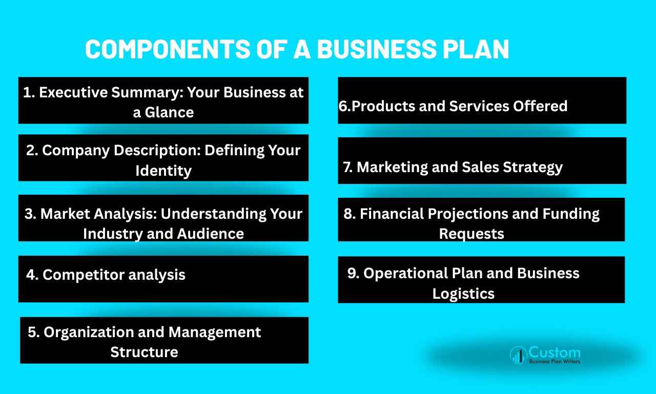 Components of a Business plan Components of a Business plan