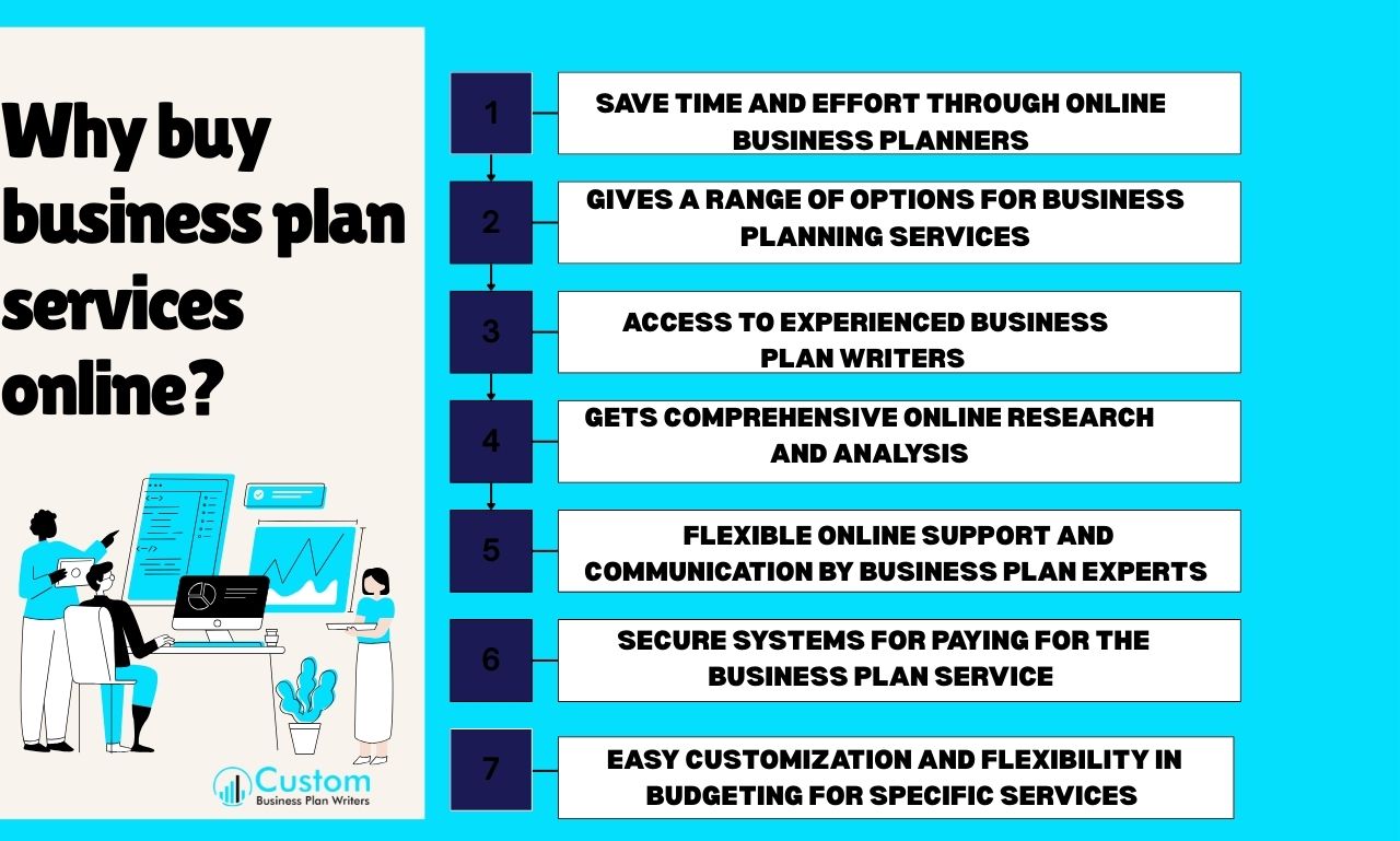 Why buy business plan services online (2)